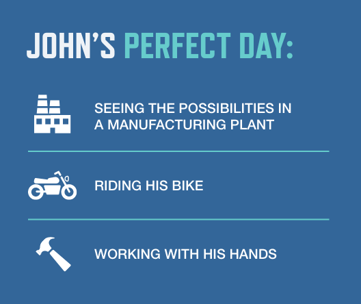 graphic detailing John Louka's perfect day