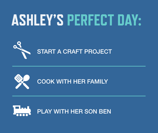 Graphic of Ashley Totin's perfect day