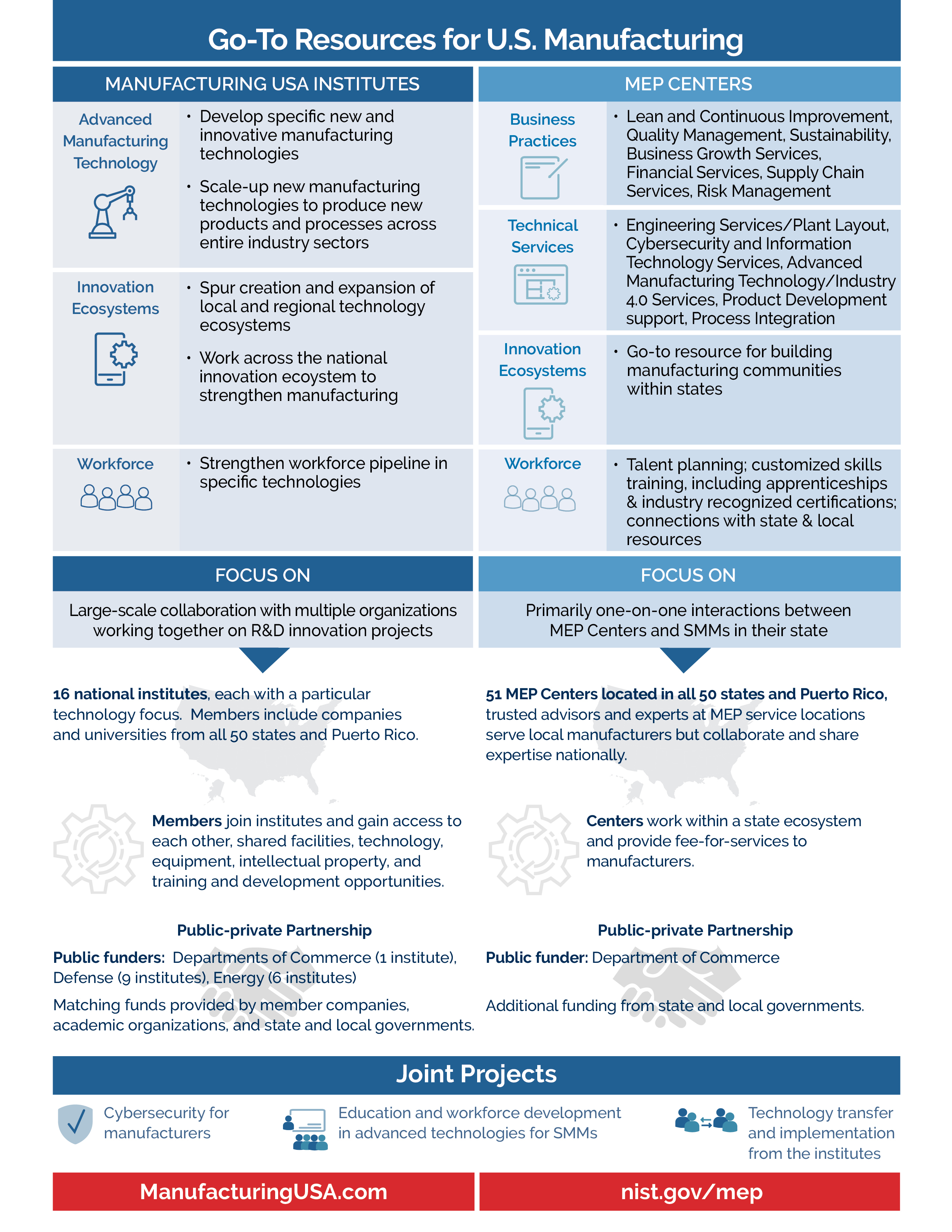 MEP MFG USA Infographic pg2