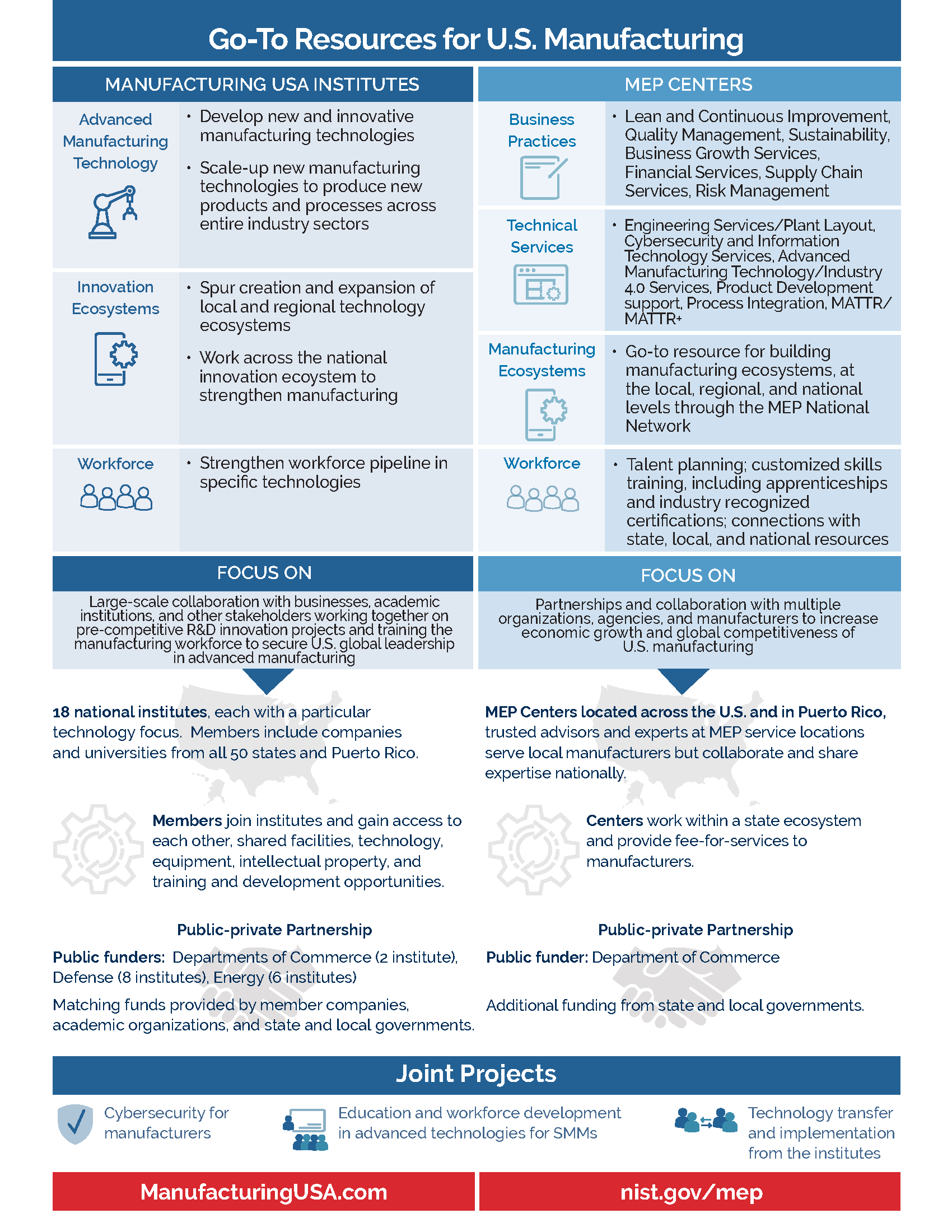 MEP MFG USA Infographic pg2