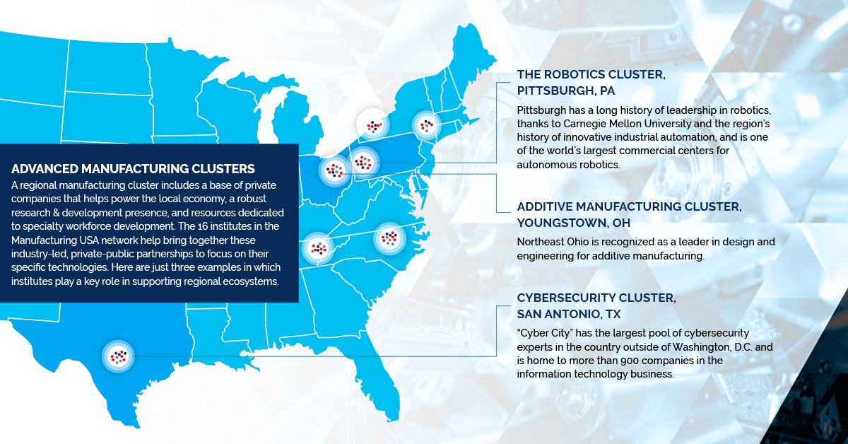 Infographic depicting the regional clusters discussed in the article.