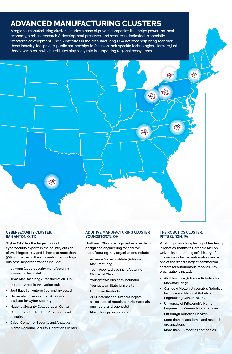 Infographic depicting the regional clusters discussed in the article.