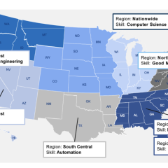 ARM workforce training gap analysis