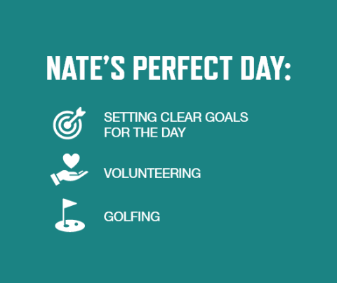 Graphic with a teal background and white font listing Nate Acevedo's perfect day activities: Setting clear goals for the day Volunteering Golfing