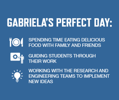 Graphic with a blue background and white font listing Gabriela Ciocarlie's perfect day activities: Spending time eating delicious food with family and friends Guiding students through their work Working with the research and engineering teams to implement new ideas