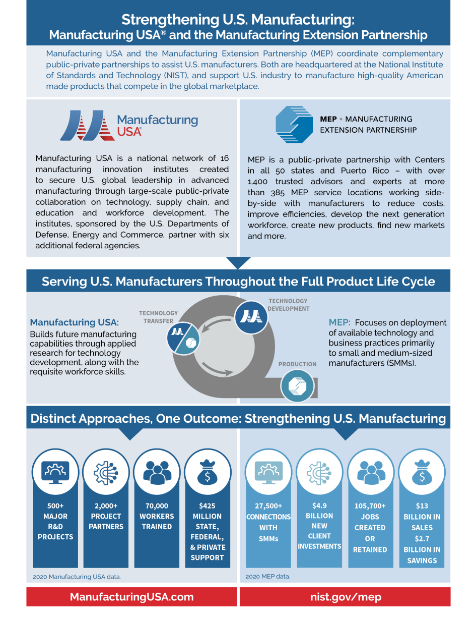 MEP MFG USA Infographic