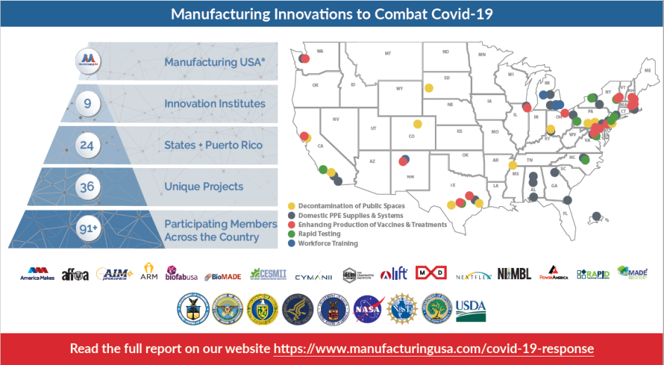 Manufacturing Innovation to Combat COVID-19